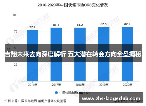 吉翔未来去向深度解析 五大潜在转会方向全盘揭秘