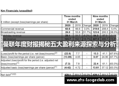 曼联年度财报揭秘五大盈利来源探索与分析