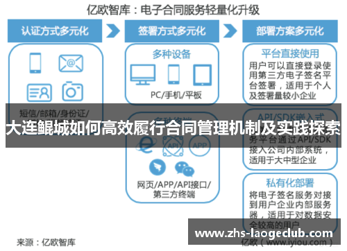 大连鲲城如何高效履行合同管理机制及实践探索
