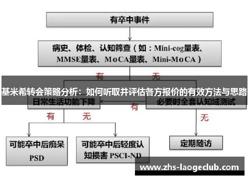 基米希转会策略分析：如何听取并评估各方报价的有效方法与思路