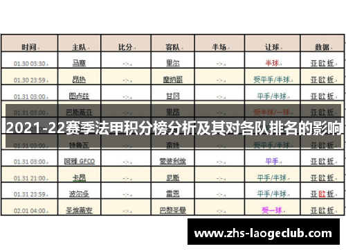 2021-22赛季法甲积分榜分析及其对各队排名的影响