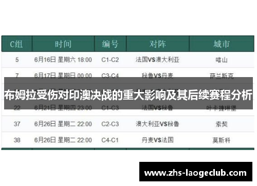 布姆拉受伤对印澳决战的重大影响及其后续赛程分析
