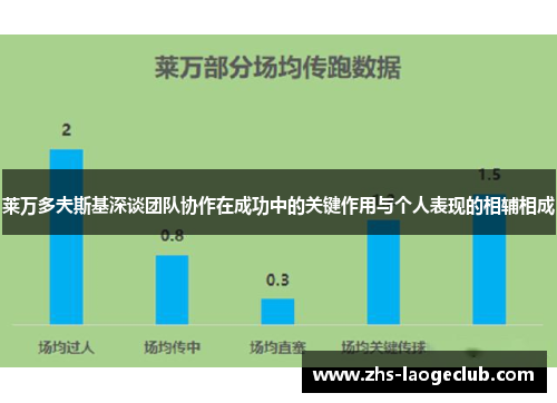 莱万多夫斯基深谈团队协作在成功中的关键作用与个人表现的相辅相成