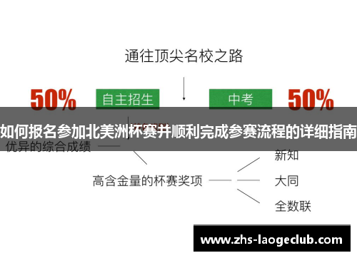 如何报名参加北美洲杯赛并顺利完成参赛流程的详细指南