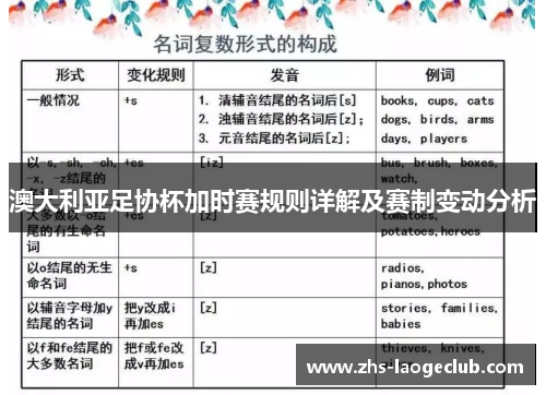 澳大利亚足协杯加时赛规则详解及赛制变动分析