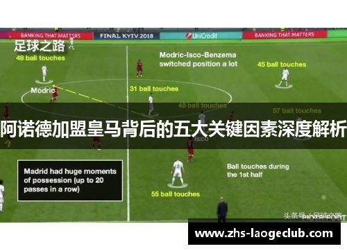 阿诺德加盟皇马背后的五大关键因素深度解析