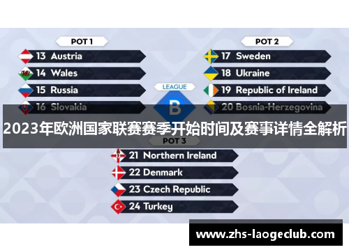 2023年欧洲国家联赛赛季开始时间及赛事详情全解析