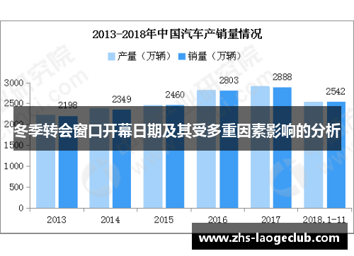 冬季转会窗口开幕日期及其受多重因素影响的分析